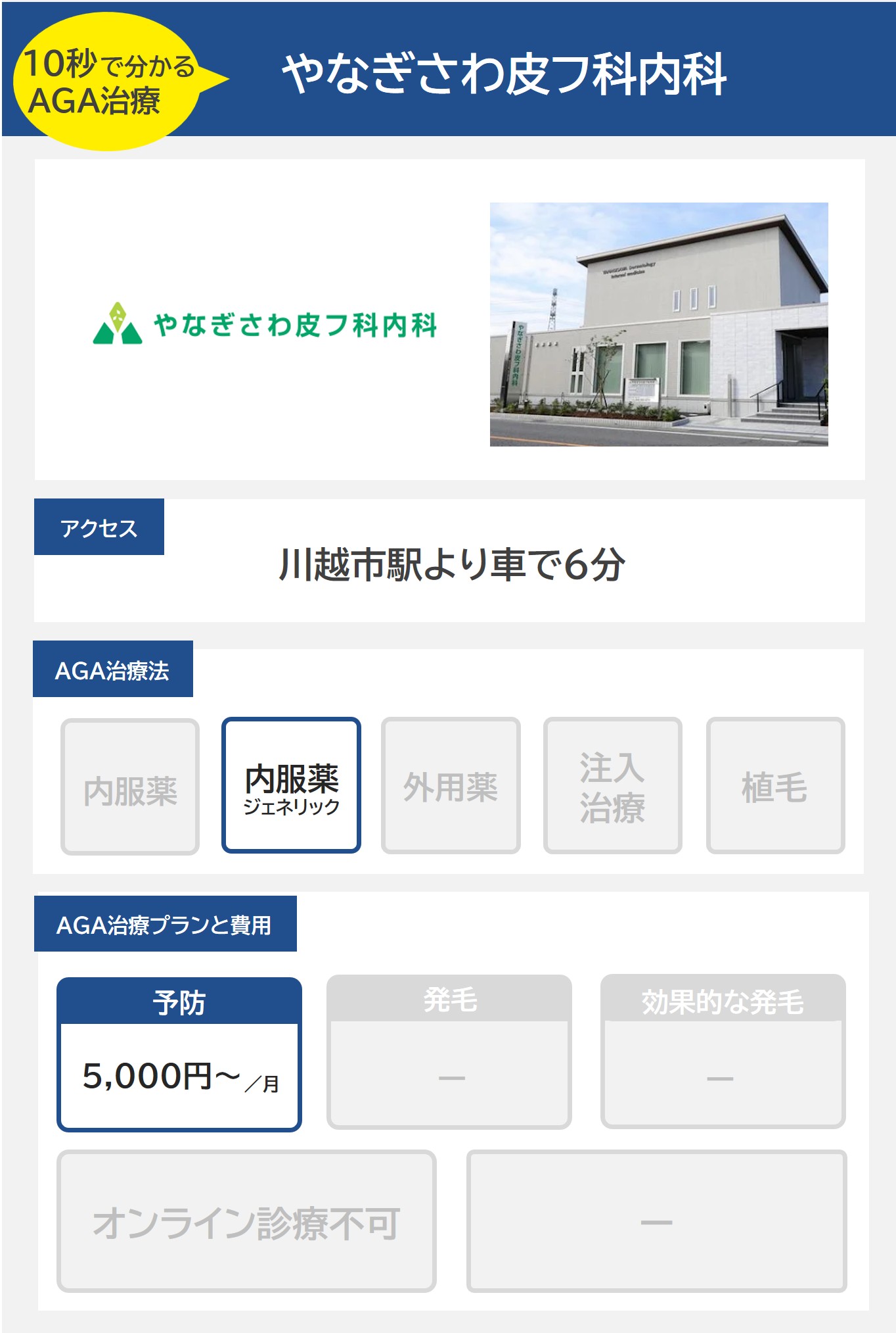 やなぎさわ皮フ科内科（川越）のAGA治療法・プラン料金まとめ