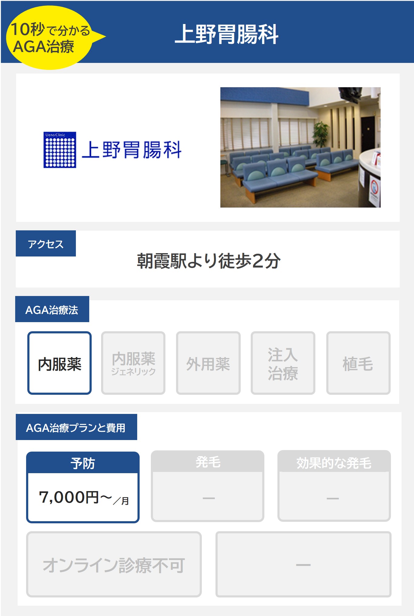上野胃腸科（朝霞）のAGA治療法・プラン料金まとめ
