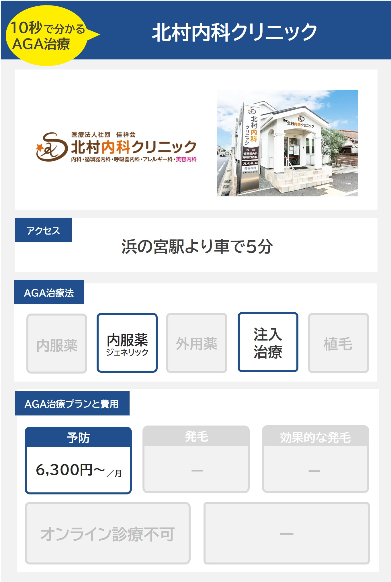 北村内科クリニック（加古川）のAGA治療法・プラン料金まとめ