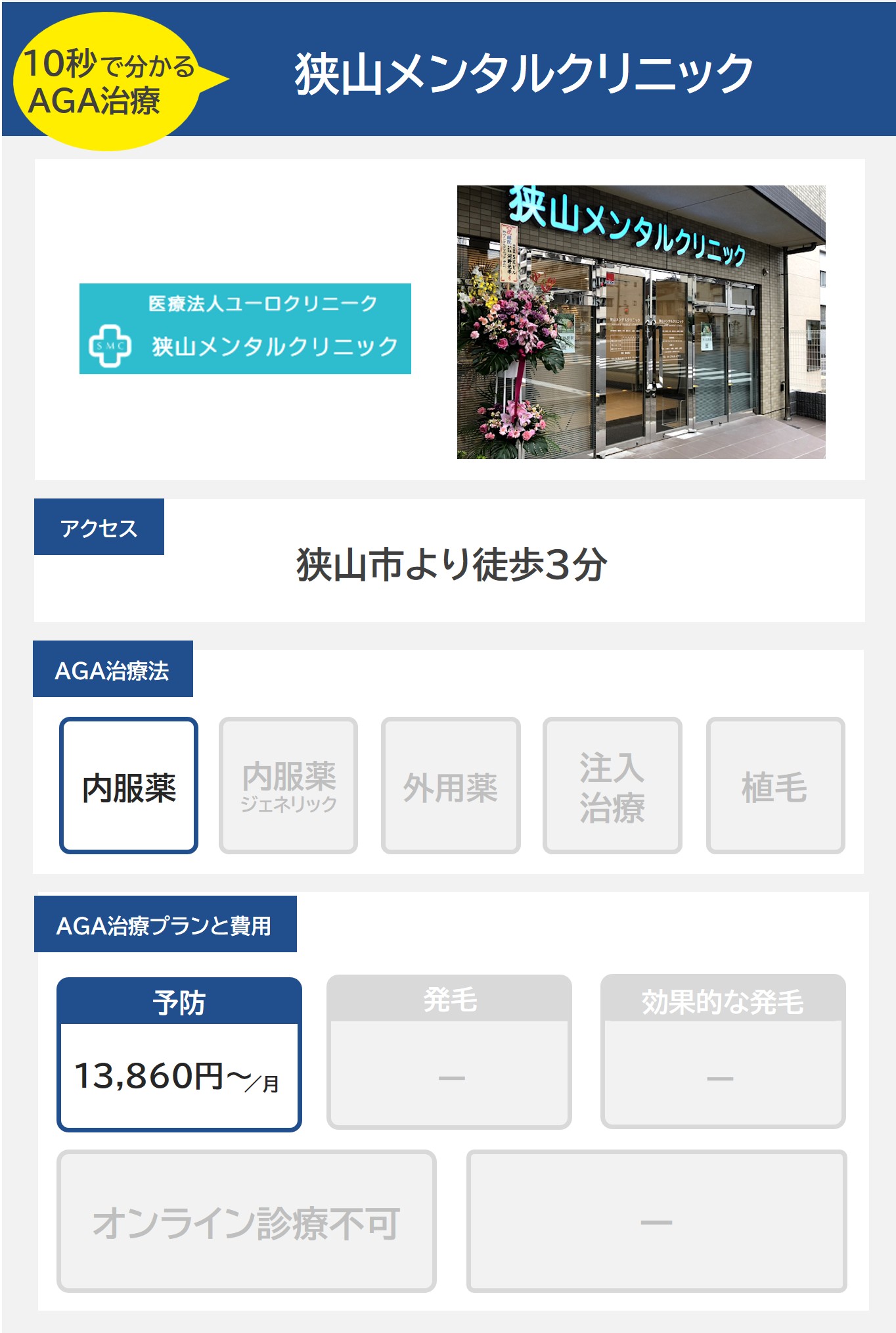 医療法人ユーロクリニーク 狭山メンタルクリニック（狭山）のAGA治療法・プラン料金まとめ