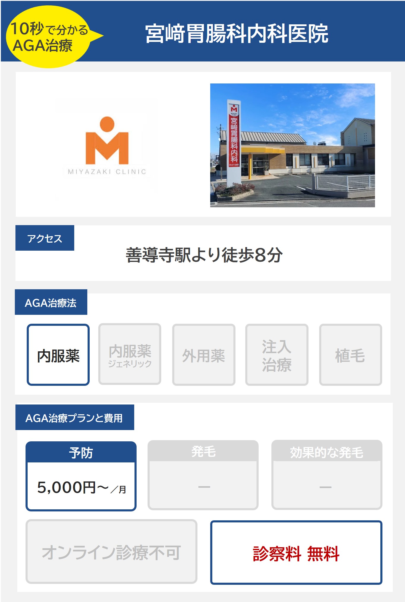 宮﨑胃腸科内科医院（久留米）のAGA治療法・プラン料金まとめ