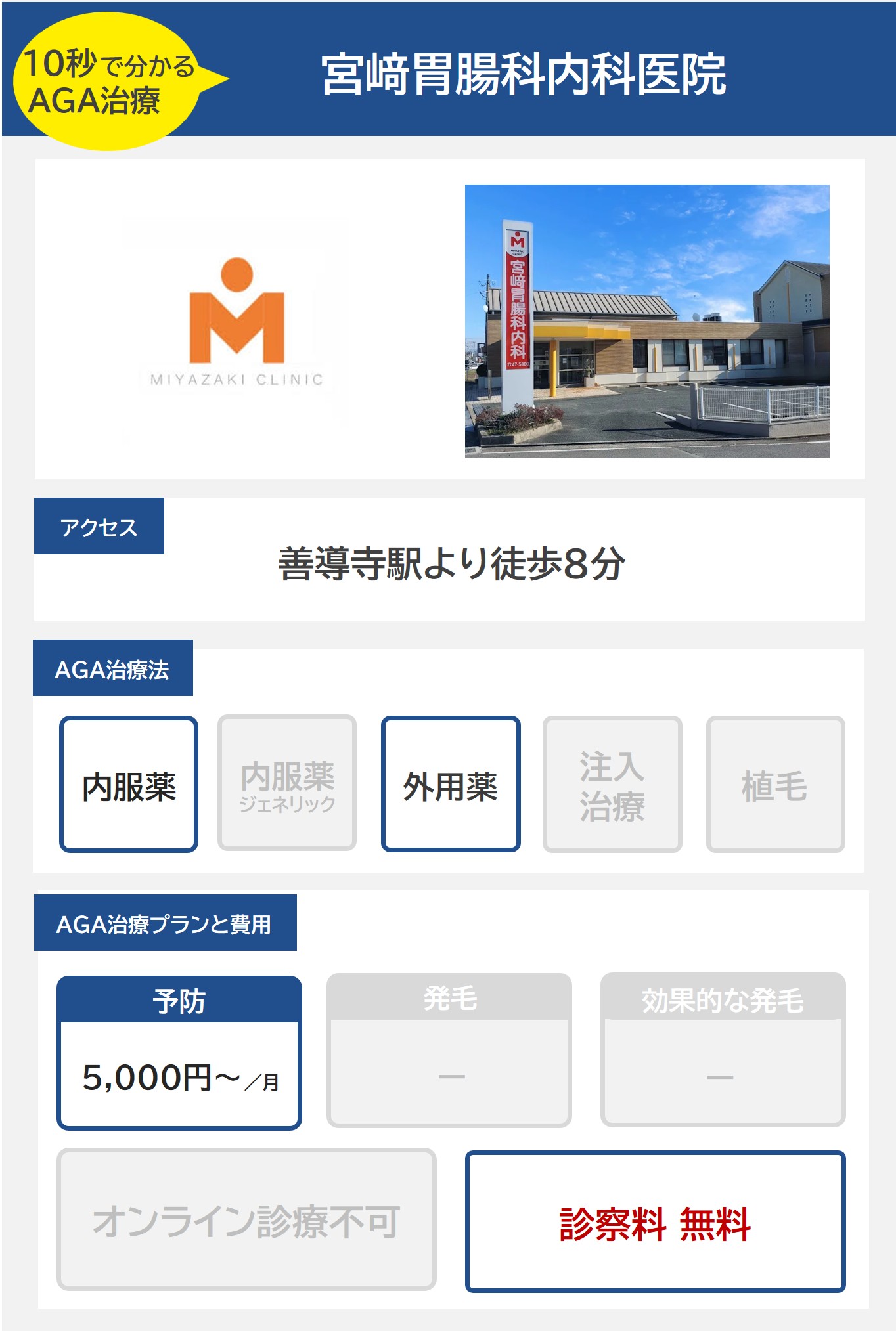宮﨑胃腸科内科医院（久留米）のAGA治療法・プラン料金まとめ