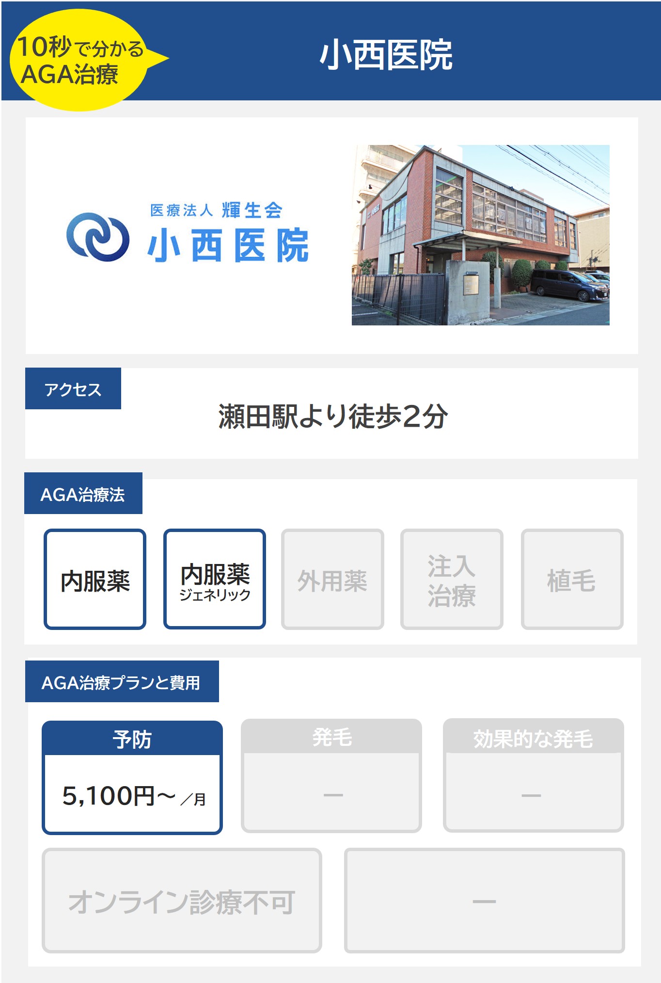 小西医院（大津）のAGA治療法・プラン料金まとめ