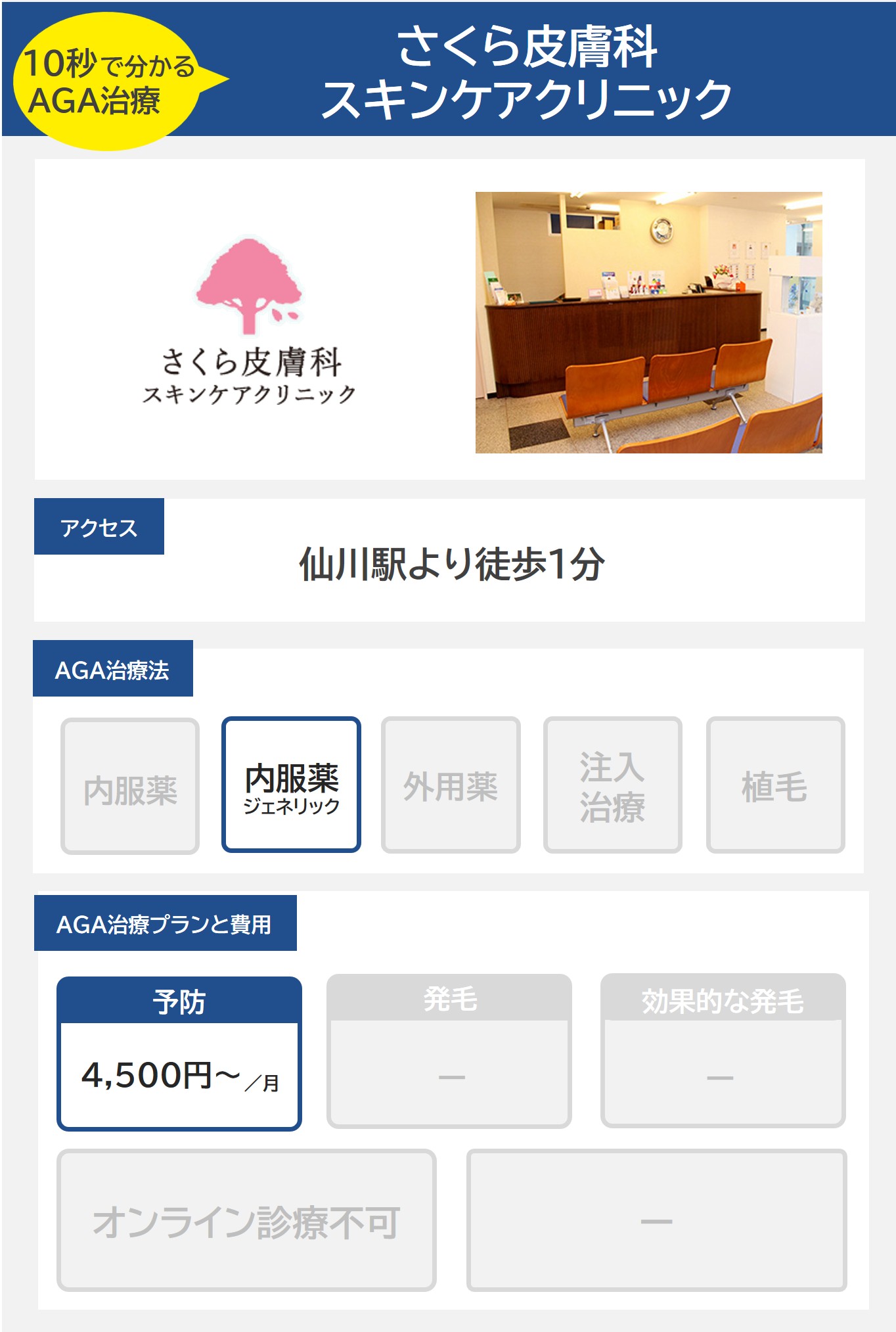 さくら皮膚科スキンケアクリニック（調布）のAGA治療法・プラン料金まとめ