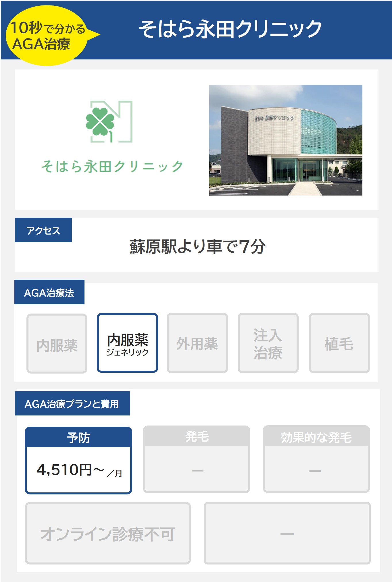 そはら永田クリニック（各務原）のAGA治療法・プラン料金まとめ