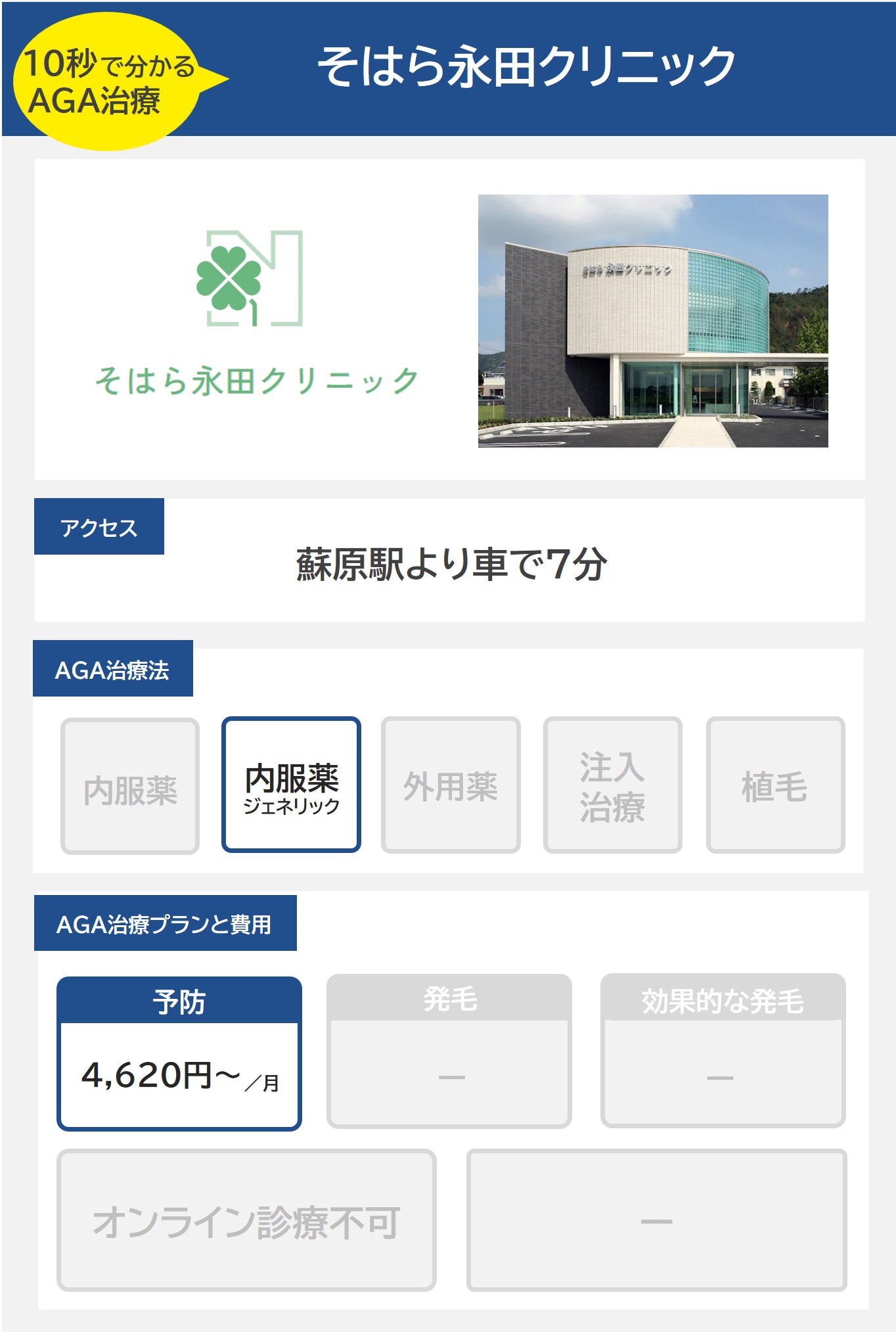 そはら永田クリニック（各務原）のAGA治療法・プラン料金まとめ