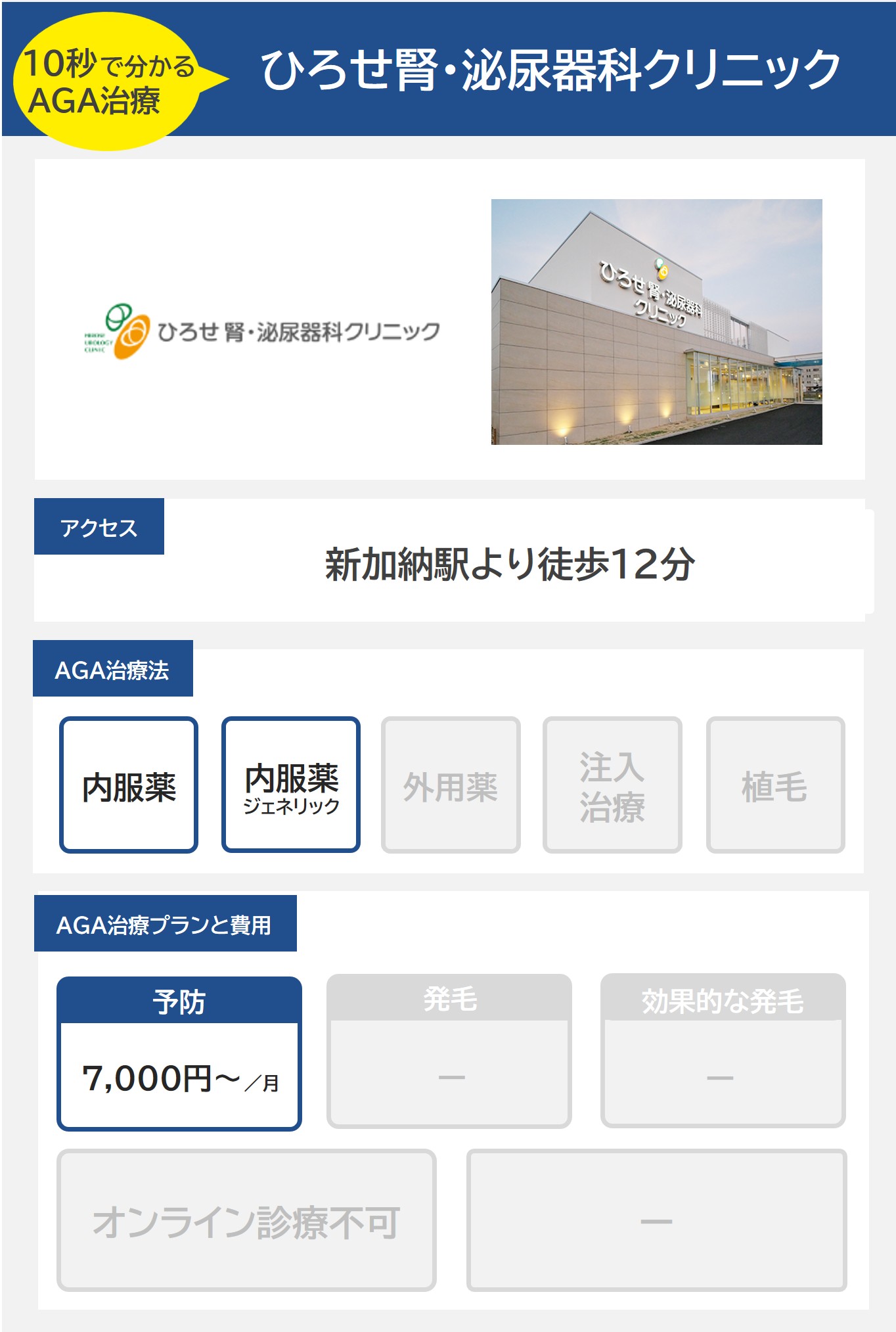 ひろせ腎・泌尿器科クリニック（各務原）のAGA治療法・プラン料金まとめ