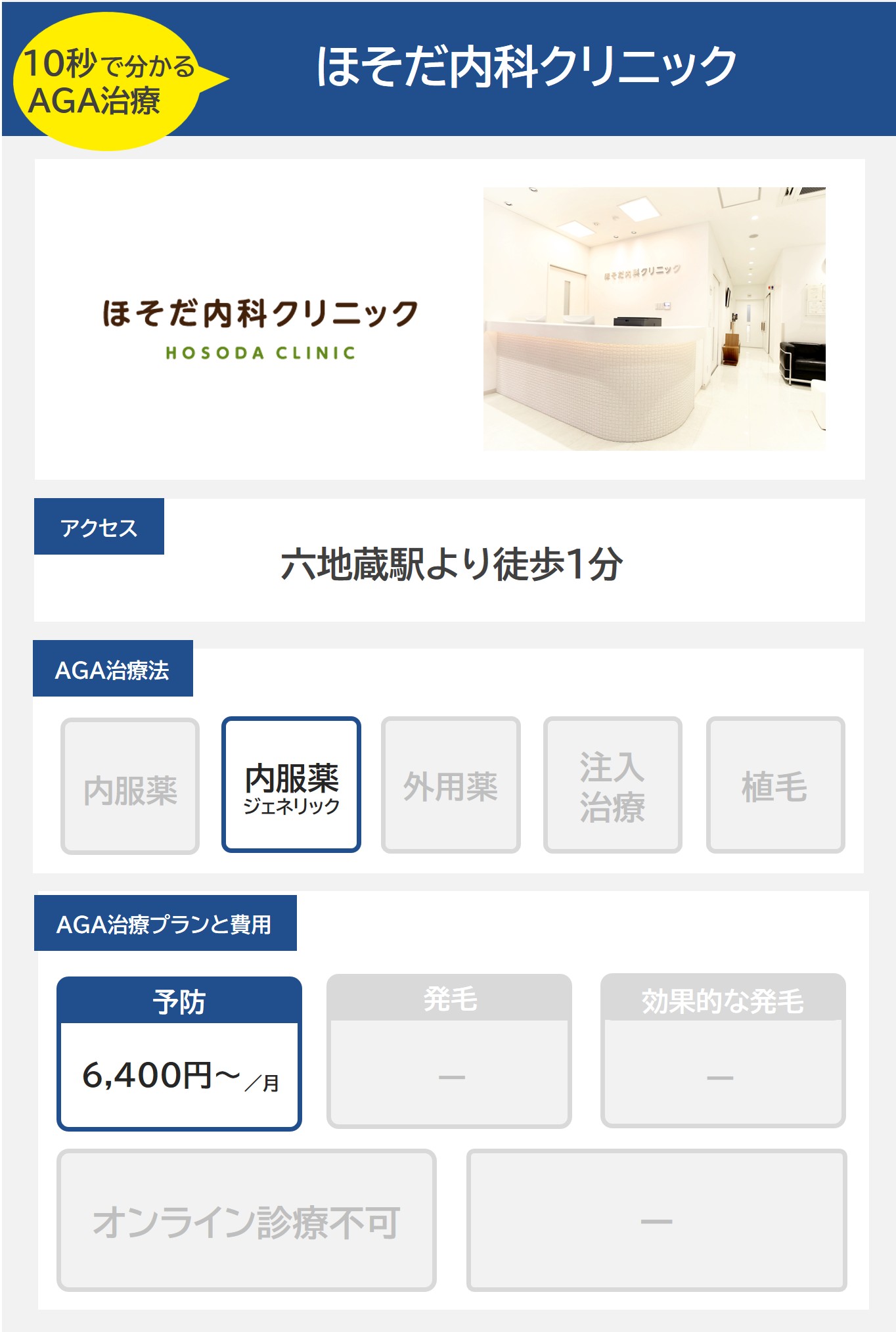 ほそだ内科クリニック（宇治）のAGA治療法・プラン料金まとめ