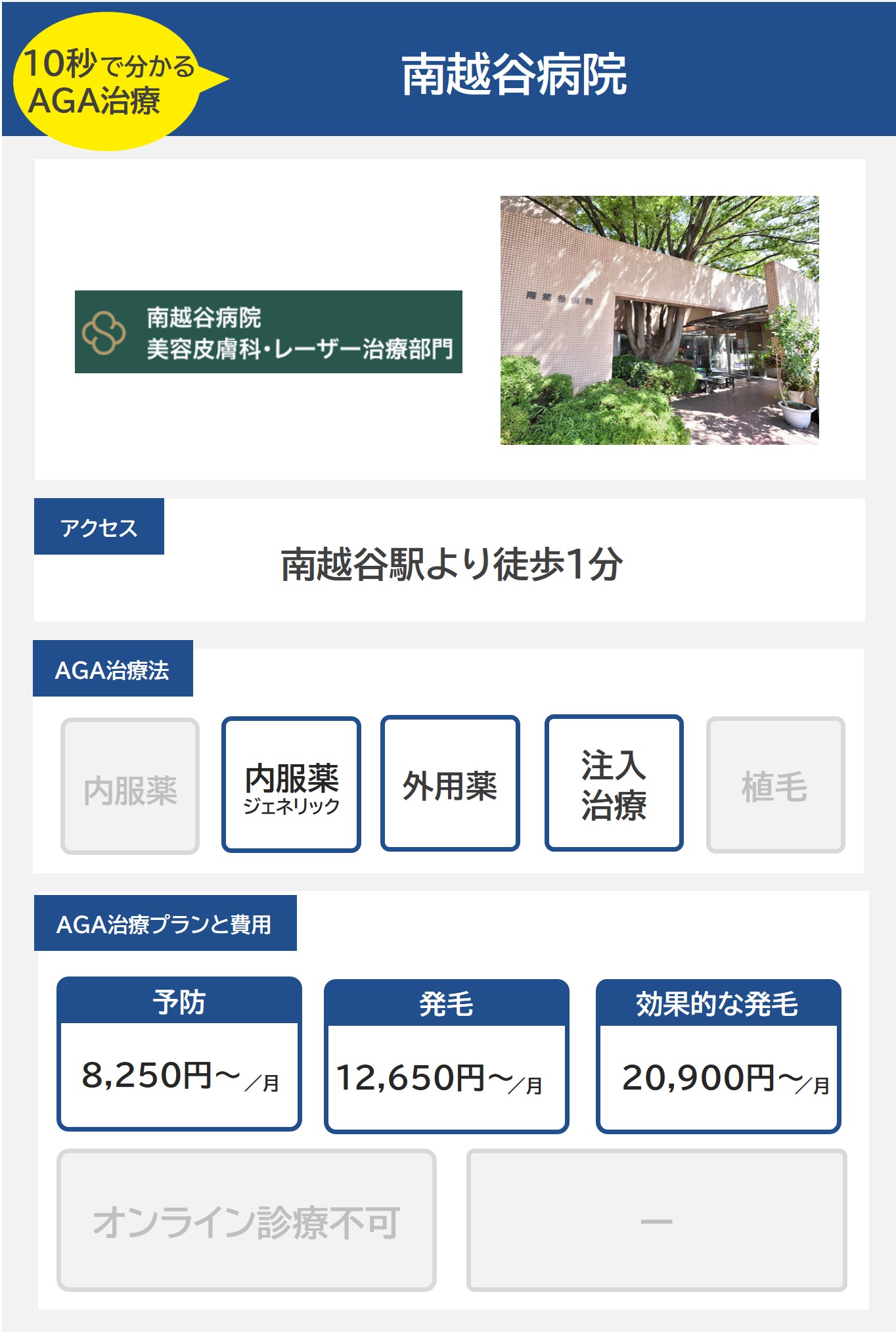 南越谷病院（越谷）のAGA治療法・プラン料金まとめ