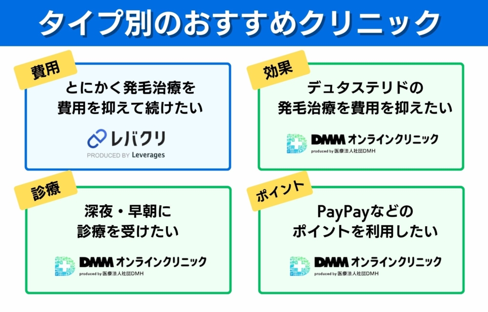 レバクリか？DMMオンラインクリニックか？タイプ別でおすすめのクリニックを紹介！