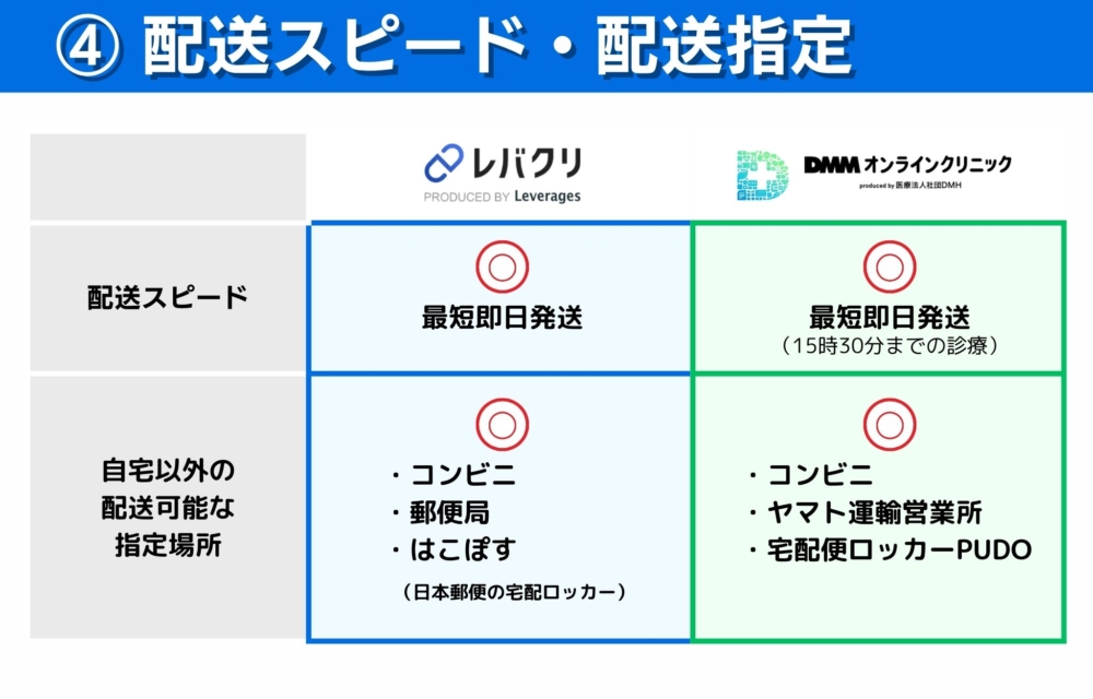 DMMオンラインクリニックとレバクリの配送スピードと配送指定先の指定を比較！どっちがおすすめ？