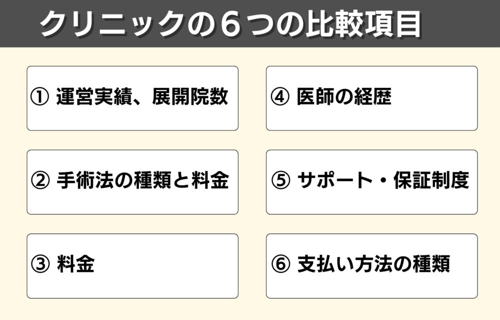 アインランドタワークリニックと親和クリニックどっちがおすすめ？6つの項目で比較