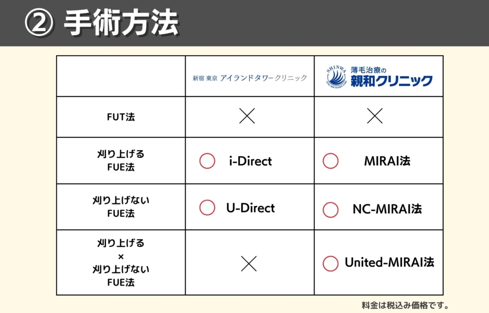 アイランドタワークリニックと親和クリニックの手術方法で比較どっちがおすすめ？