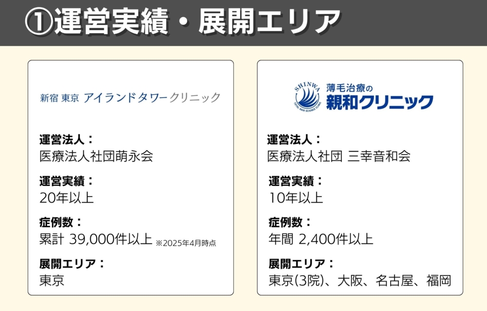 アイランドタワークリニックと親和クリニックの運営実績、展開エリアだとどっちがおすすめ？