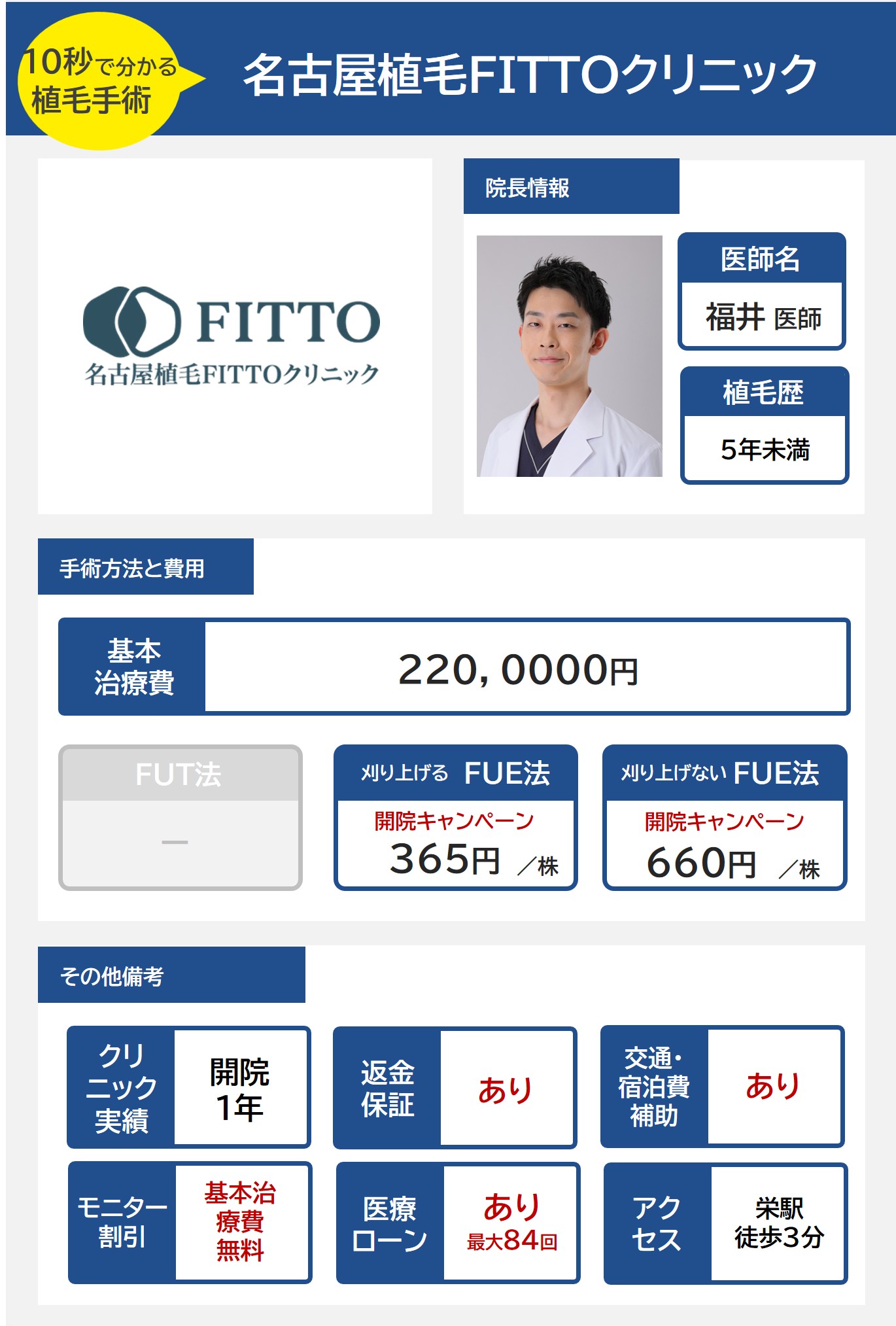 名古屋植毛FITTOクリニック_top