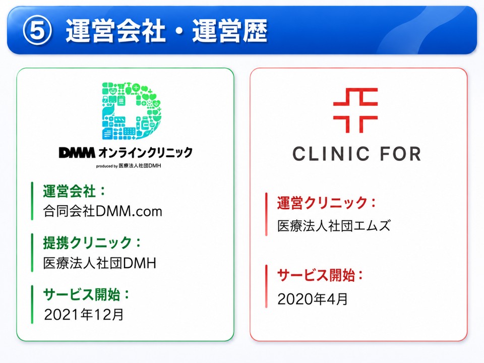 DMMオンラインクリニックとクリニックフォアの運営会社と運営歴を比較!違いはある?どっちが実績ある?