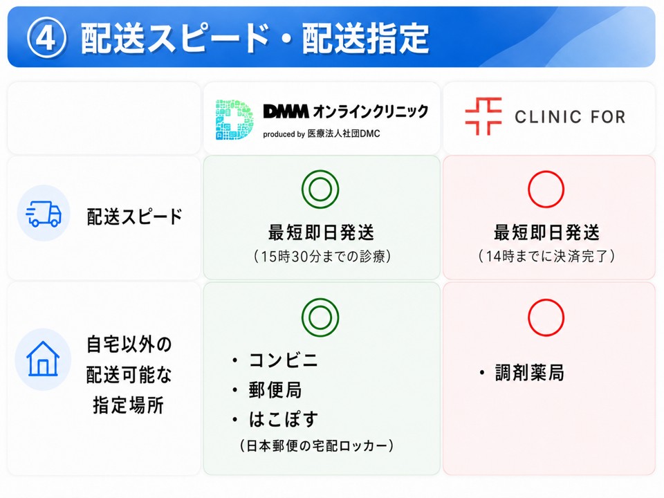 DMMオンラインクリニックとクリニックフォアの配送スピード・配送指定の比較!どっちが便利?