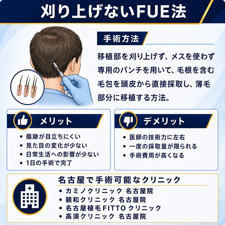 名古屋で刈り上げないFUE法の自毛植毛が可能なクリニック
刈り上げないFUE法の手術方法とメリット・デメリット
