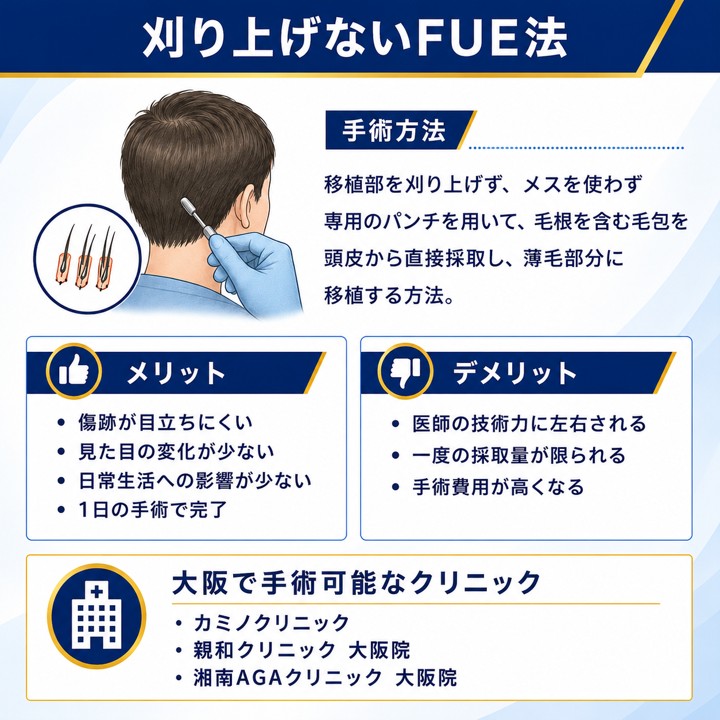 大阪で刈り上げないFUE法の自毛植毛が可能なクリニック
刈り上げないFUE法の手術方法とメリット・デメリット