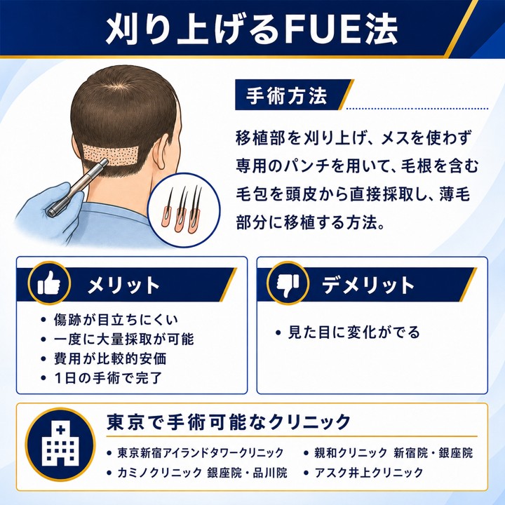 東京で刈り上げるFUE法の自毛植毛が可能なクリニック
刈り上げるFUE法の手術方法とメリット・デメリット