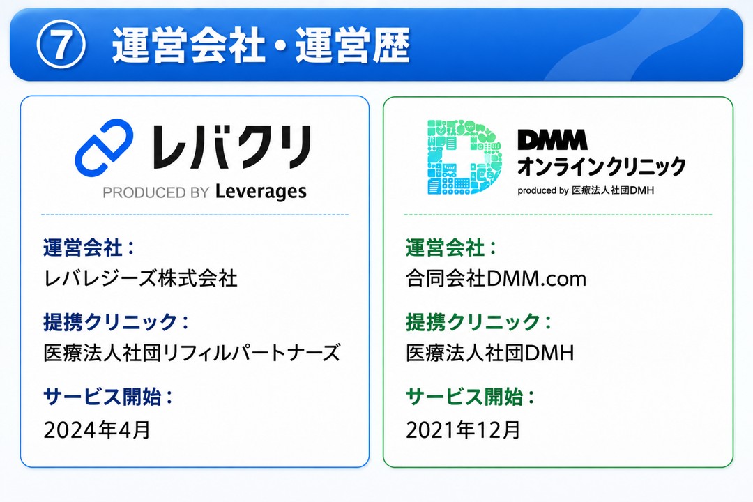 レバクリとDMMオンラインクリニックの運営会社と運営歴を比較！運営歴が長く実績だとどっちがおすすめ？