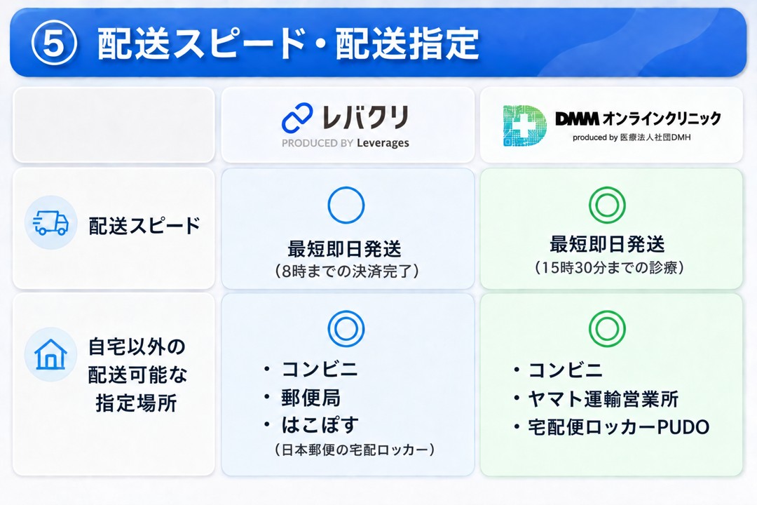 レバクリとDMMオンラインクリニックの配送スピードと配送指定先の指定を比較！どっちがおすすめ？