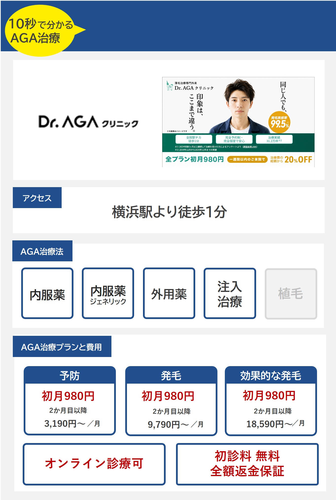 Dr.AGAクリニック横浜院（横浜）のAGA治療法・プラン料金まとめ